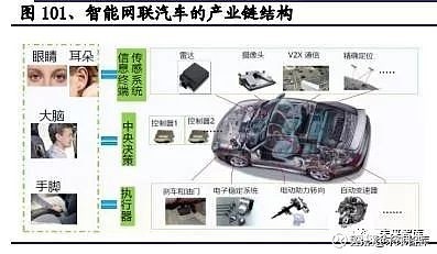 2020年汽车行业全面回顾与展望及投资机会分析