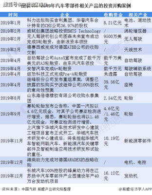 一文了解2021年中国汽车零部件行业市场现状与投资前景