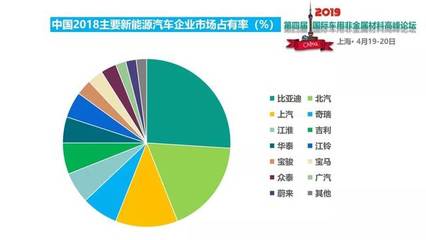 【行业分析】2018-2019年全球汽车市场分析