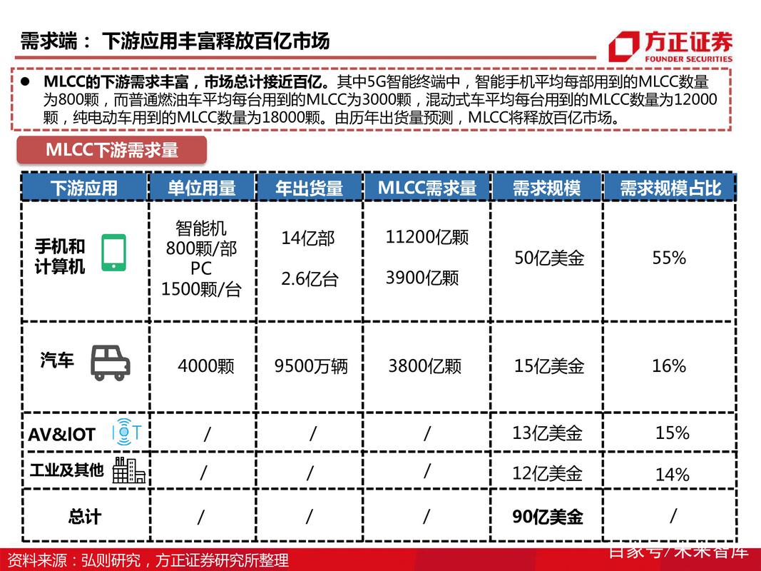 电子元器件mlcc行业深度报告:全球格局,自主之路与投资逻辑